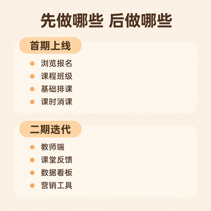 教培小程序首期上线与二期迭代功能划分